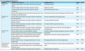 Kelas 4 Termasuk Fase Apa